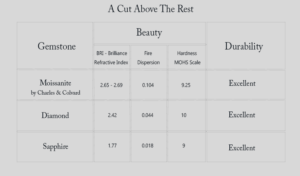 moissanite-beauty-brilliance-hardness-value